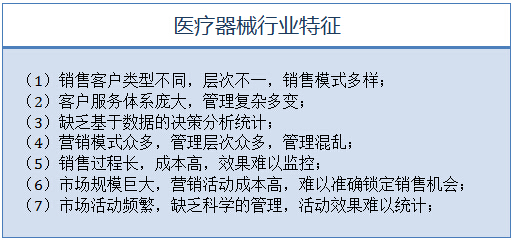醫(yī)療器械行業(yè)特征 醫(yī)療器械行業(yè)特征